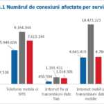 DIGI, Orange, Vodafone, Telekom beveiligingsincidenten