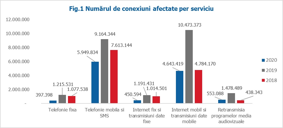 DIGI, Orange, Vodafone, Telekom incidente securitate