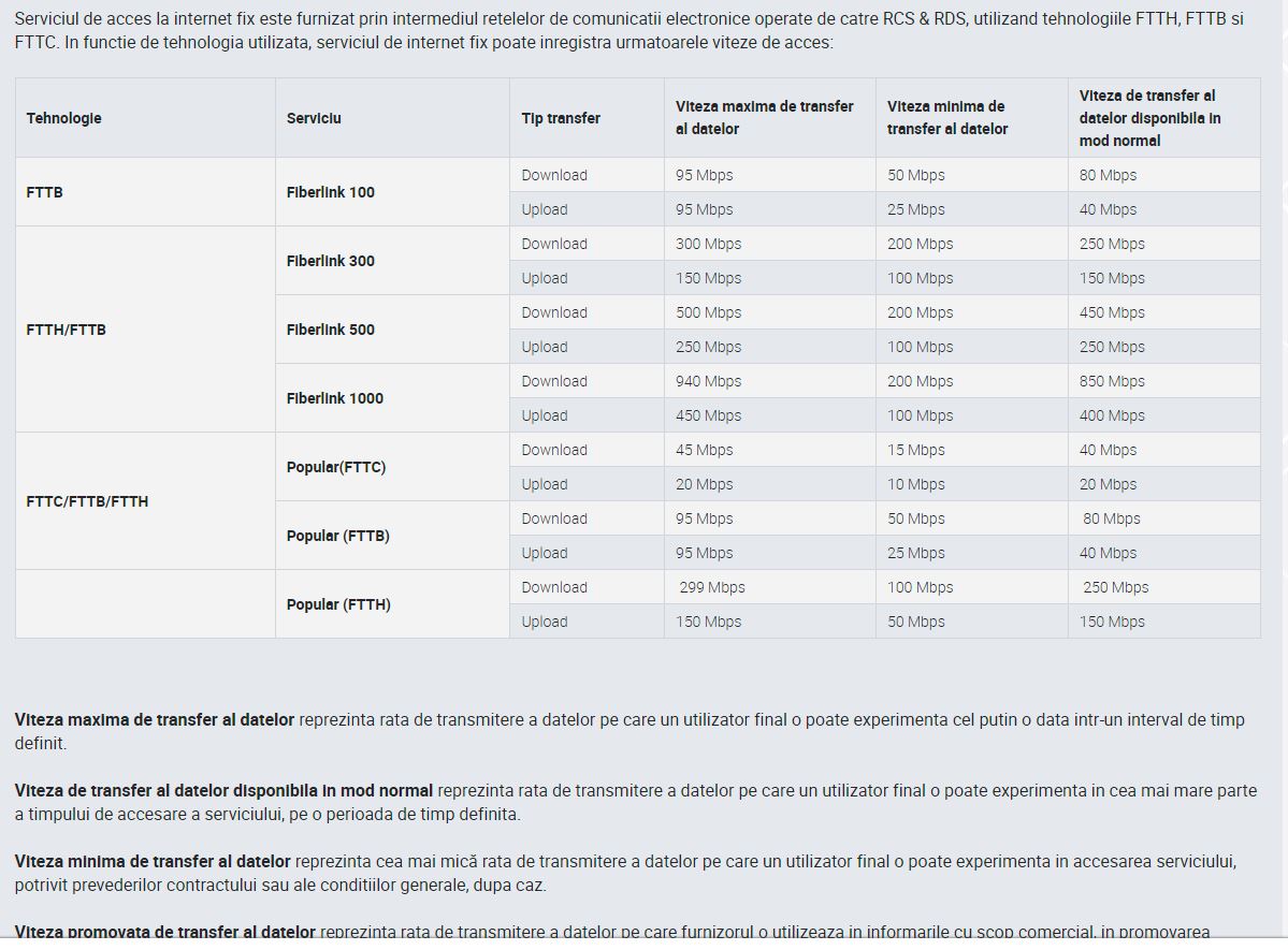 DIGI Romania fixed internet speed estimates