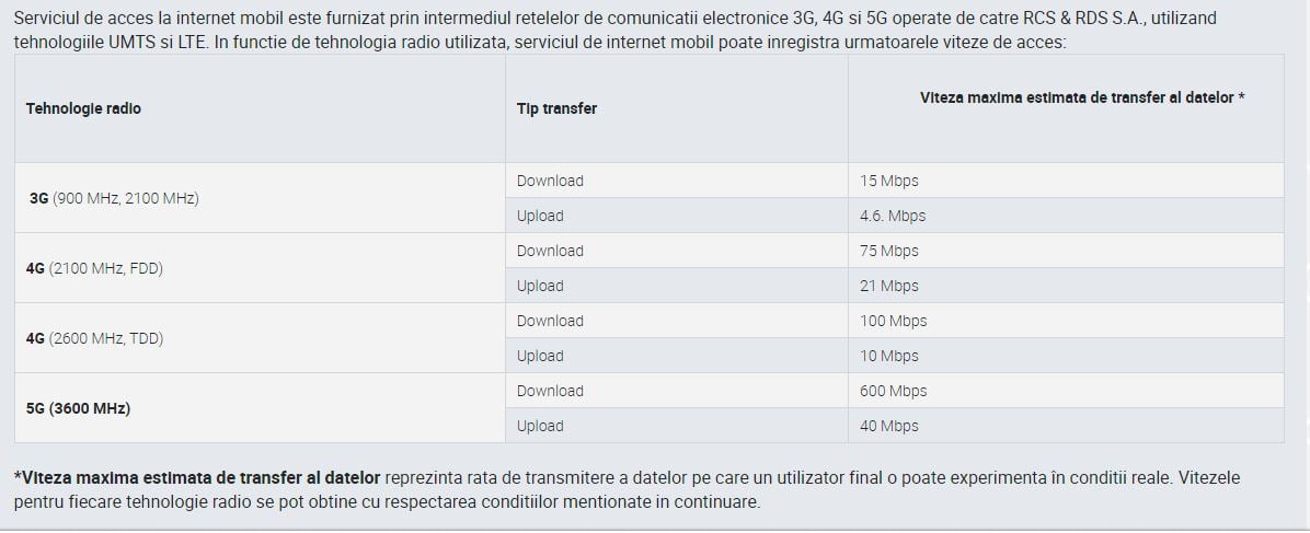 DIGI Romania estimari viteze internet mobil