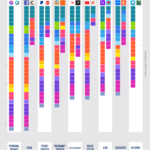 Recopilación de datos de Facebook Messenger