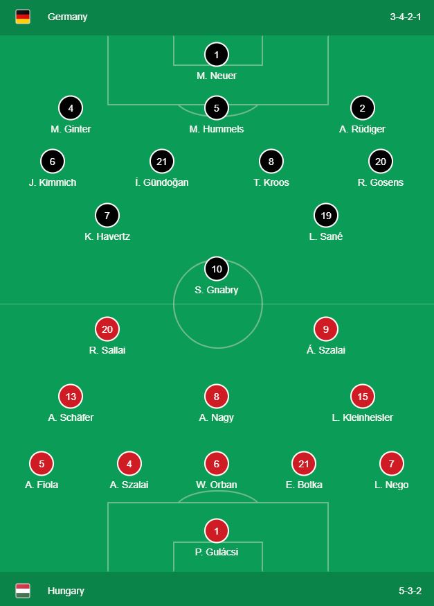 GERMANY - HUNGARY LIVE PRO TV EURO 2020 teams