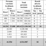 Regering van Roemenië 4.5 miljoen Roemenen hebben Roemenië al ingeënt