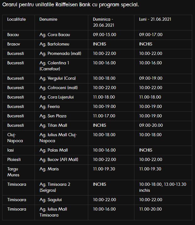 Programma di agenzia permanente della Raiffeisen Bank