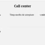 BANCA Transilvania convorbire asteptare