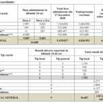 Coronavirus 14.608 24 Roumains vaccinés au cours des dernières XNUMX heures Roumanie