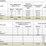 Coronavirus 9 Milioane Doze Vaccin Romania total