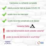 Gobierno de Rumanía 2 muertes variante delta coronavirus Rumanía