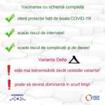 Guvernul Romaniei 2 decese varianta delta coronavirus romania