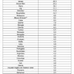 Guvernul Romaniei Grecia Irlanda Zona Rosie lista