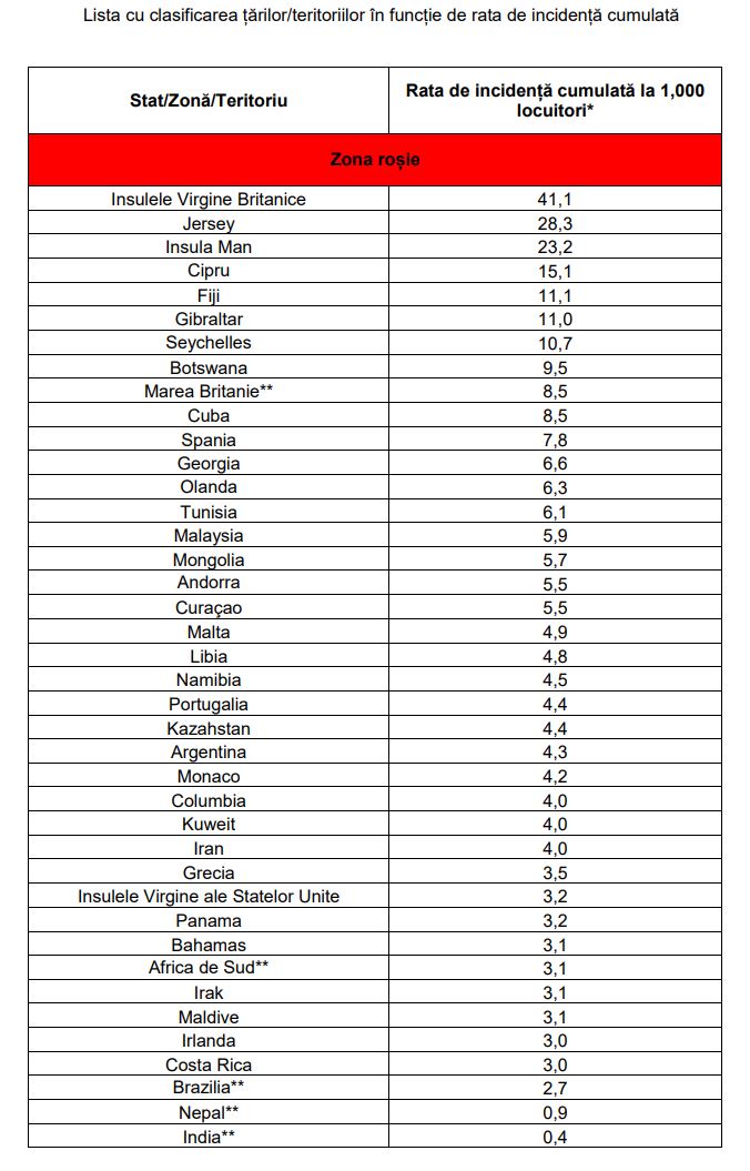 Liste der Roten Zonen der Regierung Rumäniens, Griechenlands, Irlands