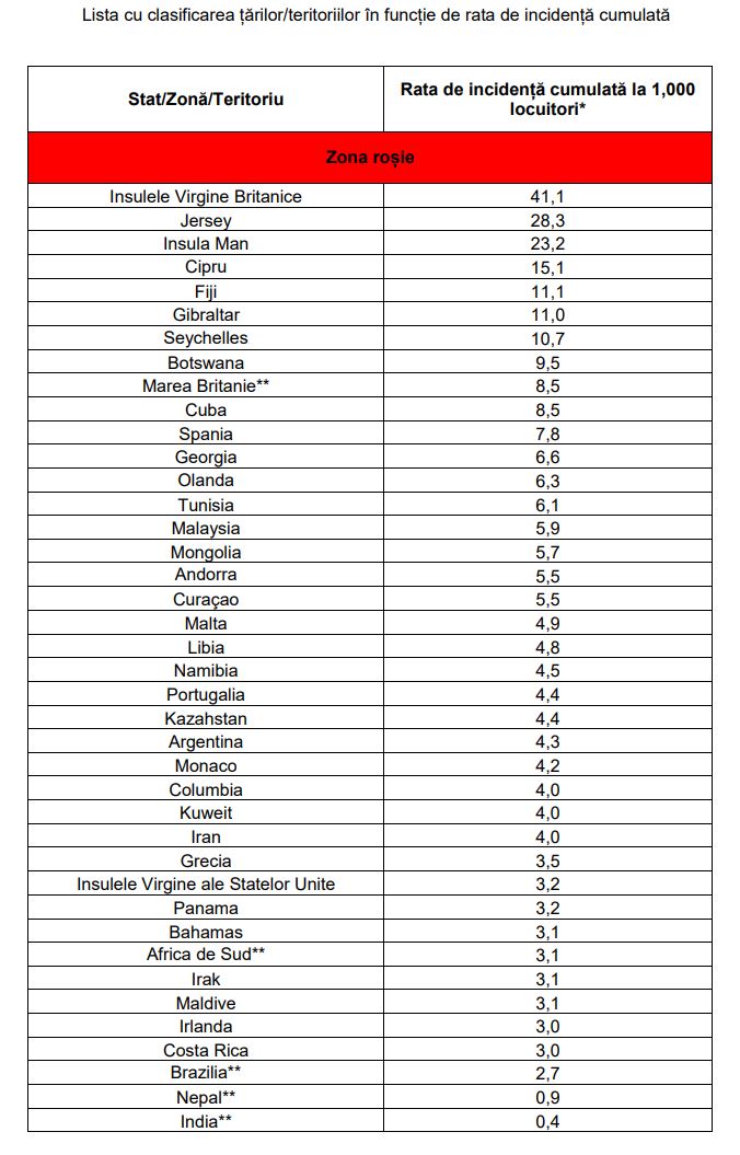 Romanian hallitus Kreikka Irlannin punaisen alueen luettelo