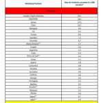 Rumäniens regering Spanien Grekland karantän våg 4 lista