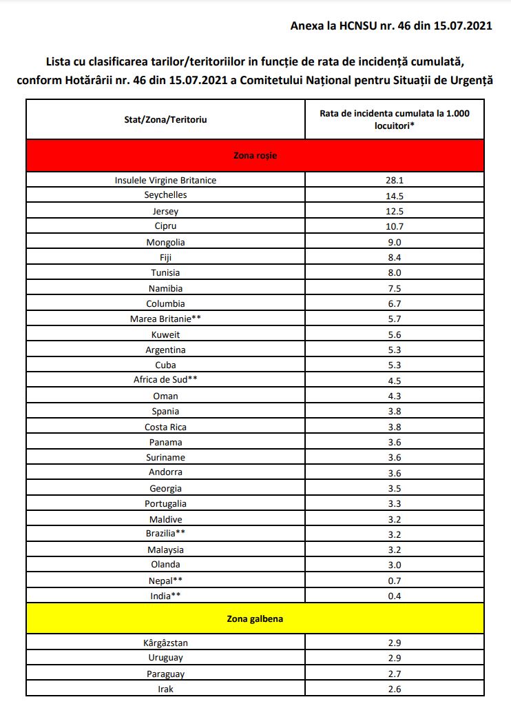Liste de la vague 4 de quarantaine du gouvernement de Roumanie, d'Espagne et de Grèce