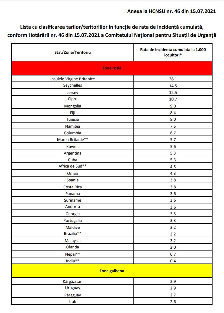 Gobierno de Rumania España Grecia lista de la cuarta ola de cuarentena