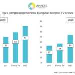 Produttore Netflix Europa