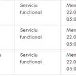 El banco Raiffeisen afecta pos