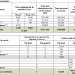 Vaccinarea Impotriva Coronavirus in Romania Continua cu 12.082 Imunizari tabel