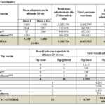 Vaccinate Anti-COVID 14.816 Romani Imunizati Ultimele 24 Ore romania