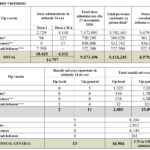 14.757 Romani au fost Vaccinati in Ultimele 24 de Ore in Tara tabel