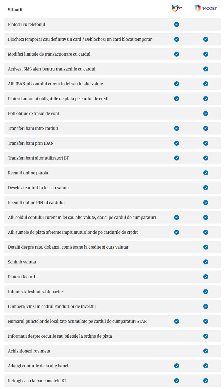 BANCA Transilvania lipsuri aplicatii