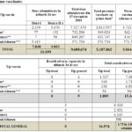 COVID-19 Only 11.690 Romanians were Vaccinated in the Last 24 Hours table