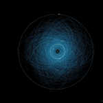 Calea Lactee asteroizi harta