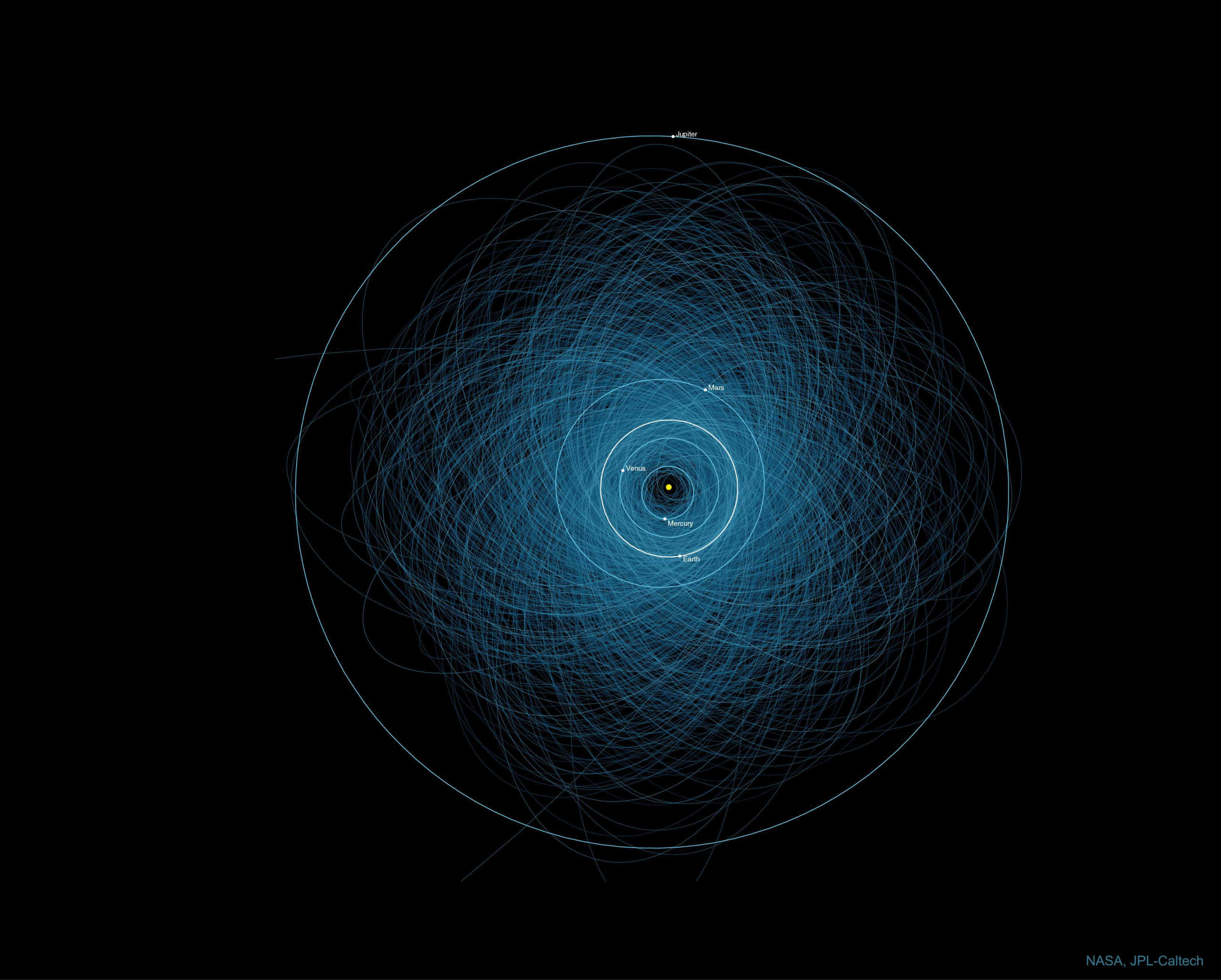 Calea Lactee asteroizi harta