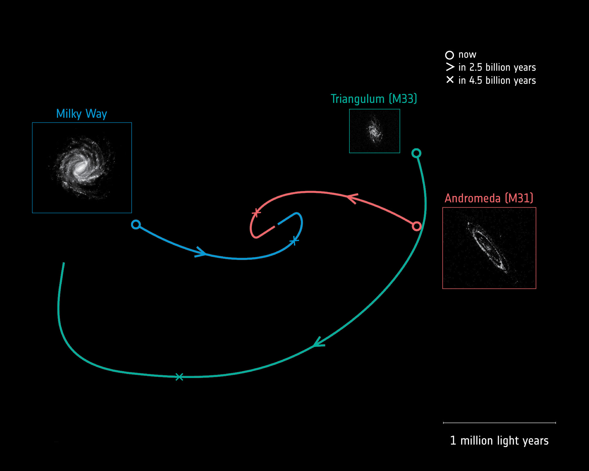 Mælkevejen andromeda hit