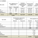 Coronavirus 13.961 Romanians Vaccinated Last 24 Hours tableCoronavirus 13.961 Romanians Vaccinated Last 24 Hours table