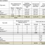 Coronavirus 5.125 Million Romanians Vaccinated Until Today table