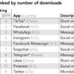 Facebook TikTok Advances Everything Download Applications world