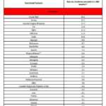 Lista del gobierno rumano de países de riesgo epidemiológico documento actualizado el 5 de agosto