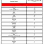 Liste du gouvernement roumain des pays à risque épidémiologique Document mis à jour le 5 août