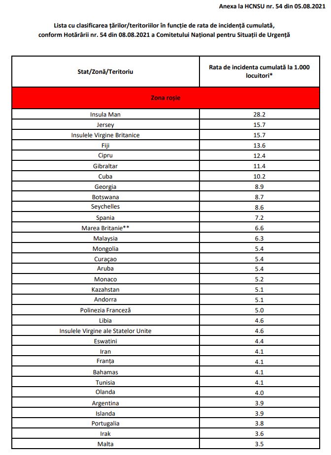 Liste du gouvernement roumain des pays à risque épidémiologique Document mis à jour le 5 août