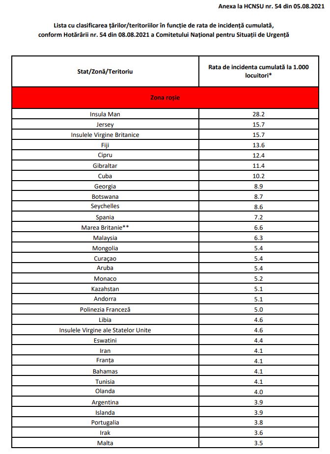 Guvernul Romaniei Lista Tarilor Risc Epidemiologic Actualizata 5 August document