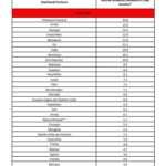 Lista krajów o wysokim ryzyku epidemiologicznym rumuńskiego rządu Zaktualizowana tabela