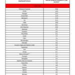 Romanian Government List of Countries High Epidemiological Risk Updated table