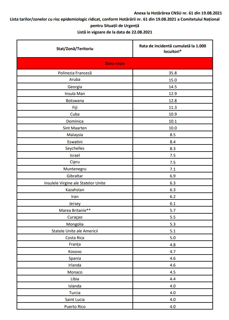 Romanian Government List of Countries High Epidemiological Risk Updated table