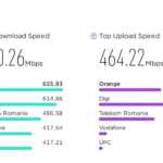 Latencia de internet fija naranja