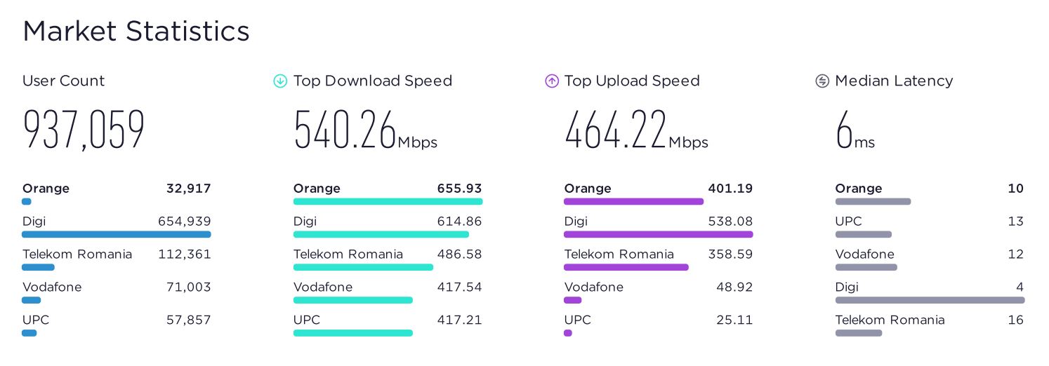 Latencia de internet fija naranja