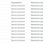 Raiffeisen Bank planificare imbunatatiri