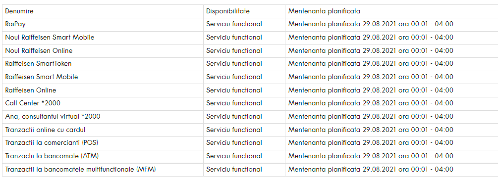 Ulepszenia planowania w Raiffeisen Bank