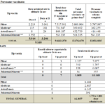 Tableau Roumanie 5.17 millions de personnes vaccinées contre le coronavirus