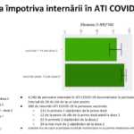 Romania Effectiveness of Vaccination Against ATI Coronavirus