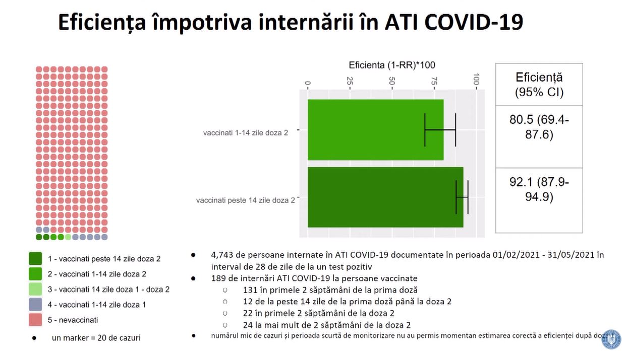 Rumæniens effektivitet af vaccination mod ATI Coronavirus