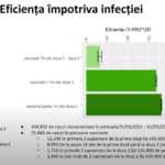 Rumania Eficacia de la vacunación contra la infección por coronavirus