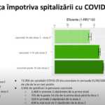 Rumänien Wirksamkeit der Impfung gegen Krankenhausaufenthalte mit dem Coronavirus