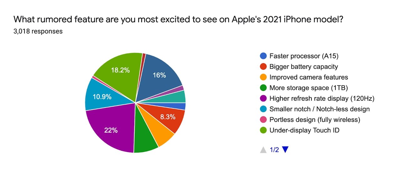 iPhone 13 nya överraskningar