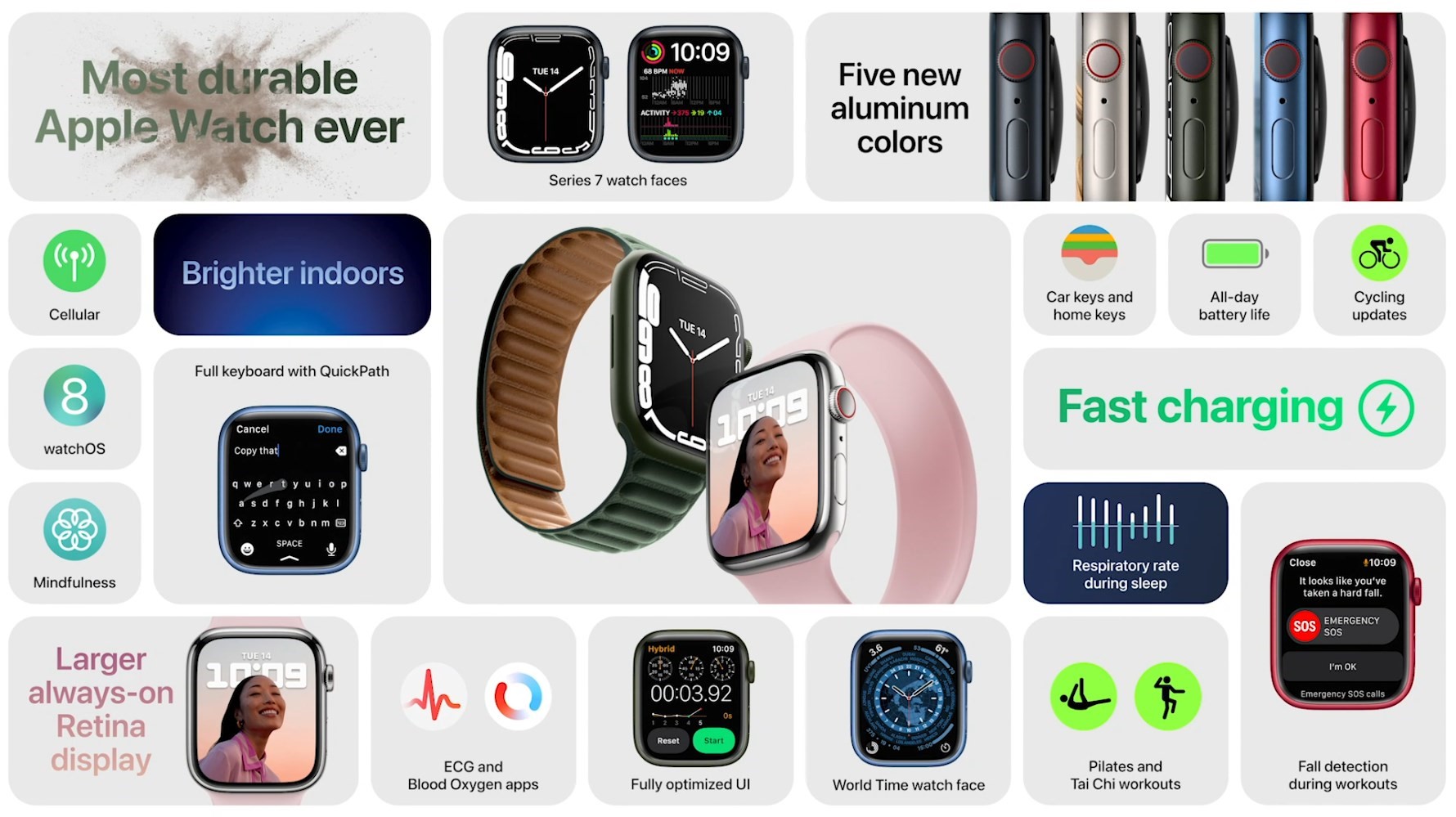 Alle Neuigkeiten zur Apple Watch 7